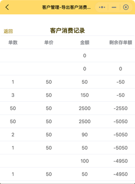 查看表格2